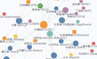 图表处理