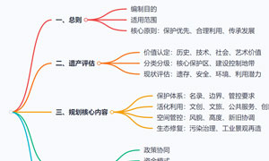 简易思维导图